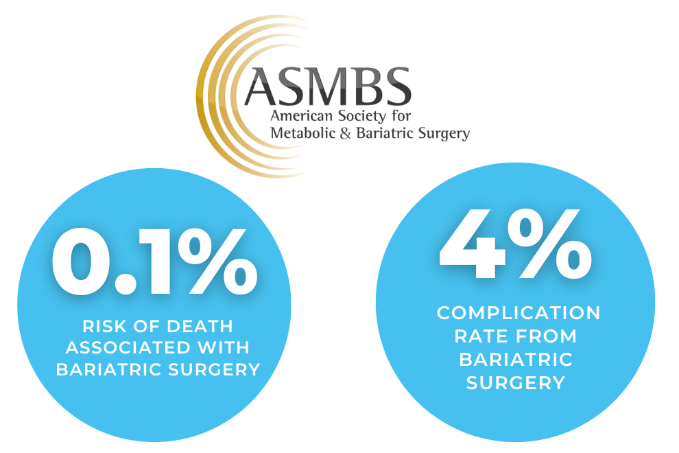 Potential Risks and Complications 